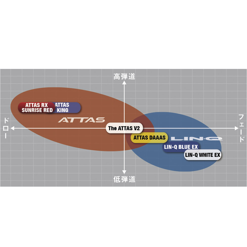楽天市場】キャロウェイ用スリーブ付シャフト USTマミヤ アッタス RX