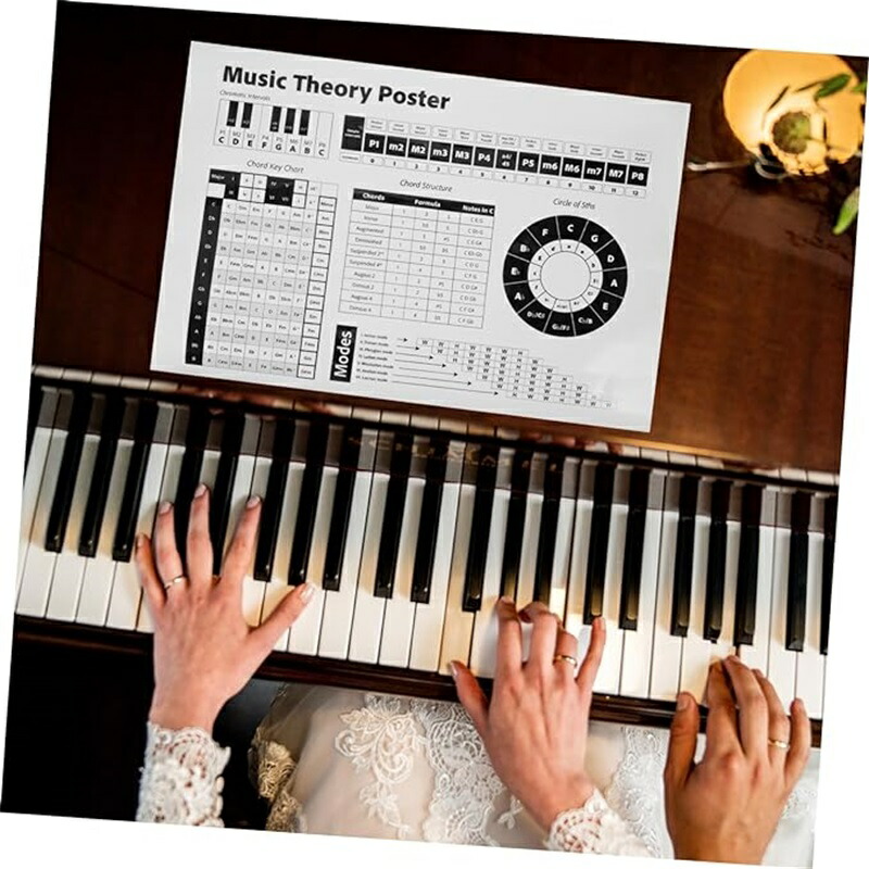 楽天市場】ピアノコードポスター、ギターコードポスター、音階ポスター