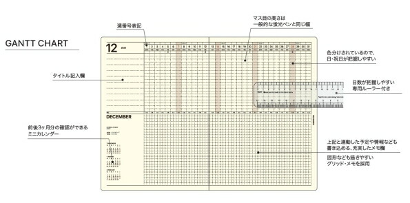 楽天市場】LACONIC ﾗｺﾆｯｸ 2026 2025年 12月始まり 手帳 月間式(ﾌﾞﾛｯｸ