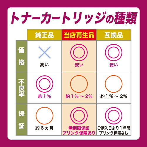 楽天市場】リコー RICOH SP C352用トナーカートリッジ C350 シアン