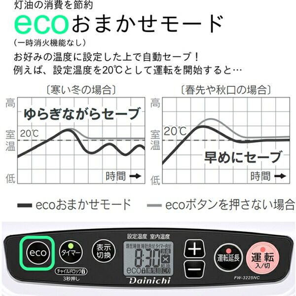 楽天市場】ダイニチ 石油ファンヒーター 5L タンク 2025年モデル 木造