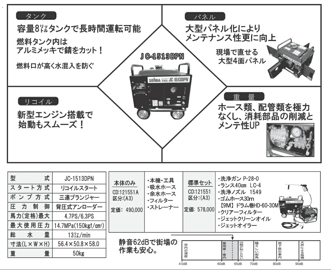 楽天市場】業務用高圧洗浄機 清和産業 JC-1513DPN 30mホース リール