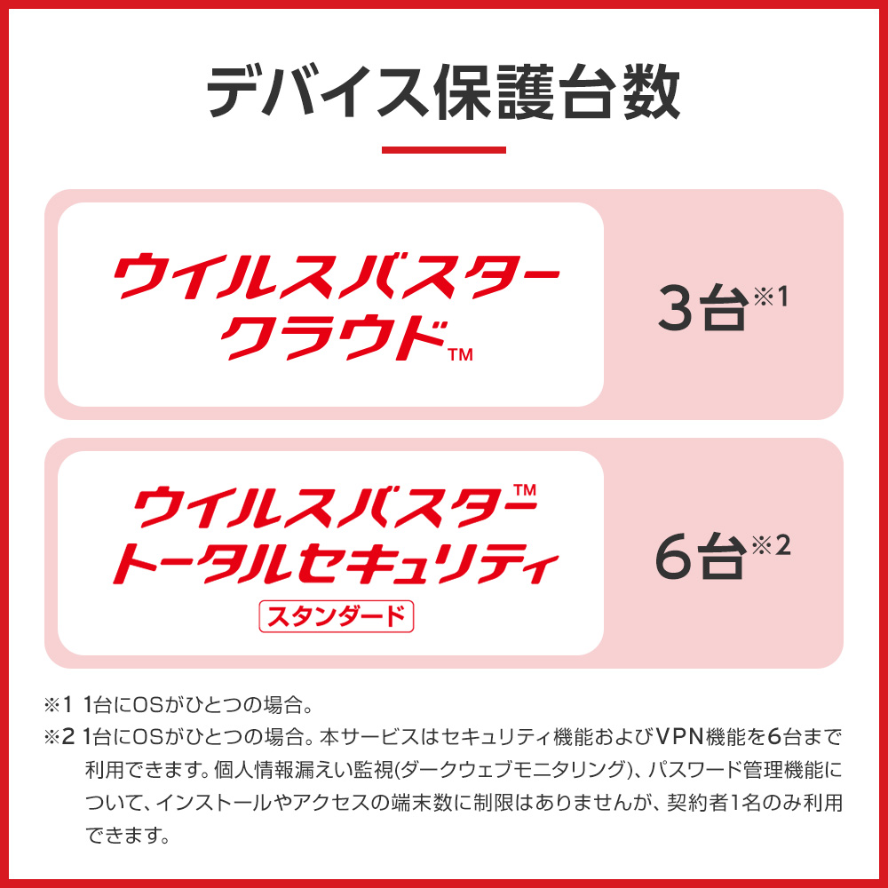 楽天市場】ウイルスバスター クラウド ダウンロード 3年3台版