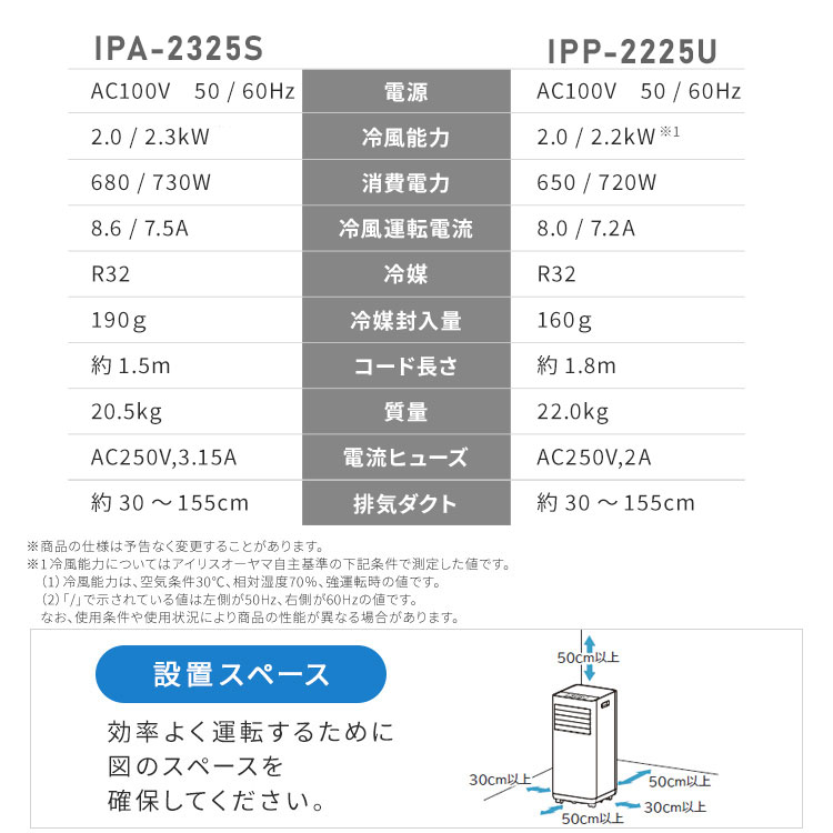 楽天市場】スポットクーラー＼すぐ使える!!／工事不要 スポット
