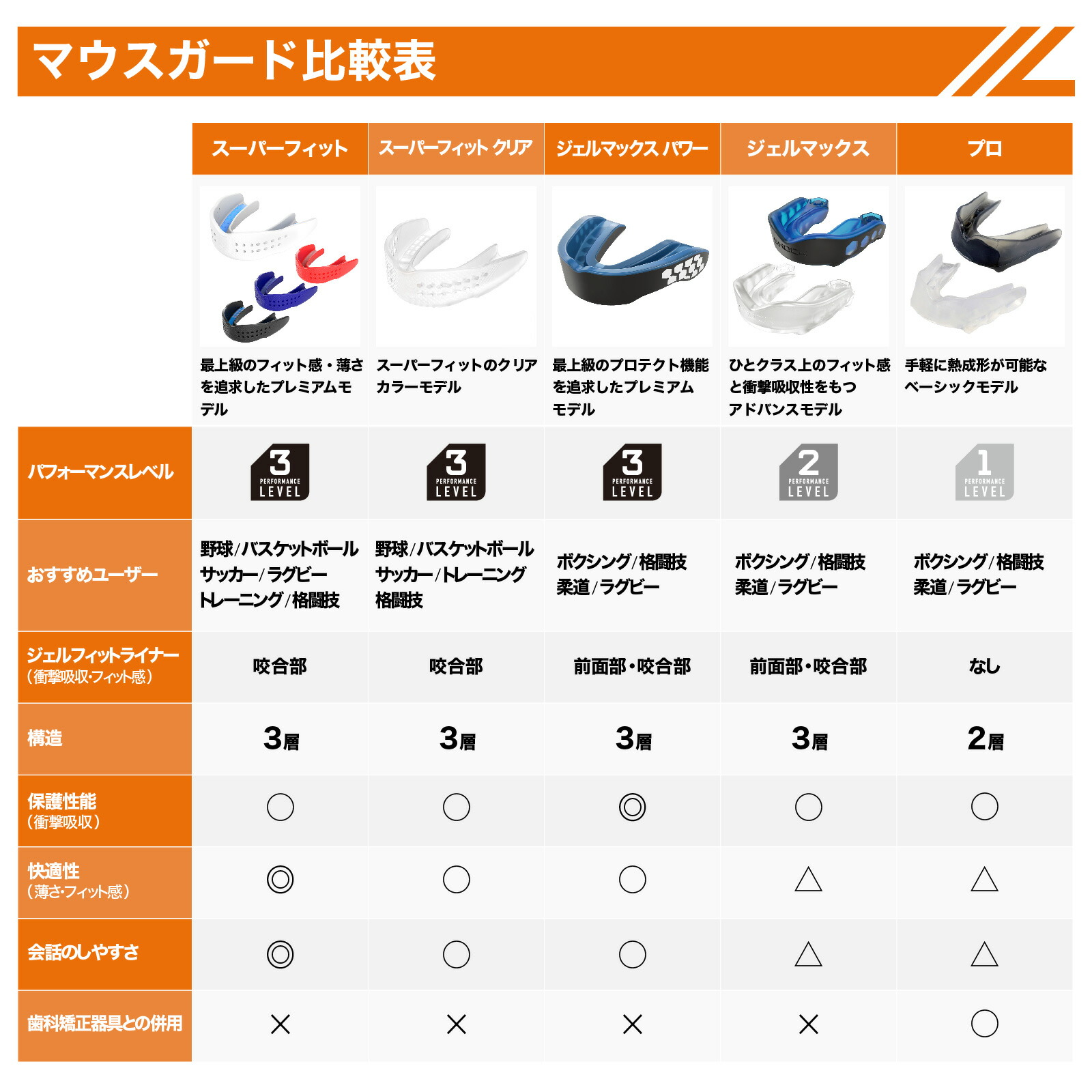 楽天市場】【公式】 ShockDoctor ( ショックドクター ) | スーパー