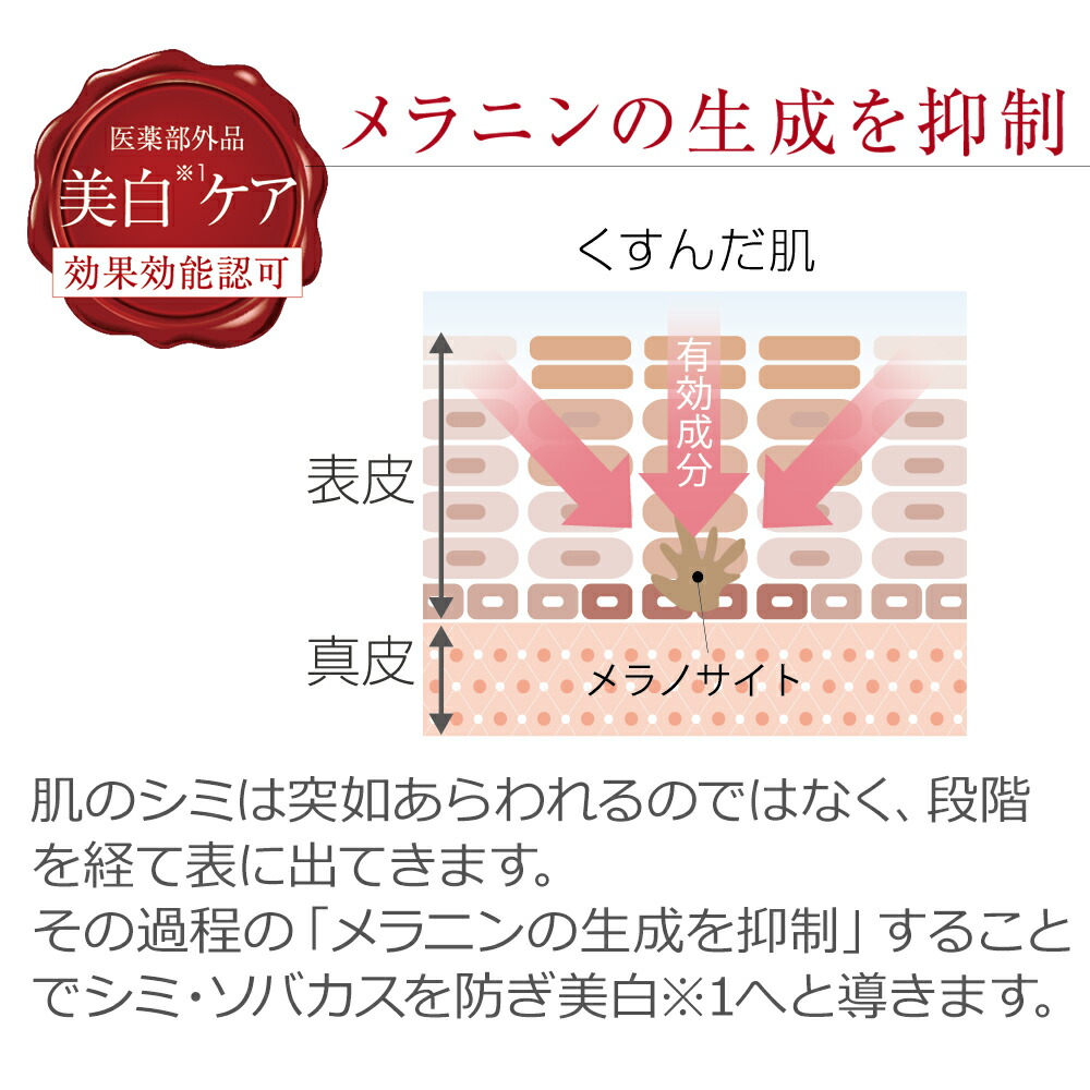 楽天市場】PE ザ ホワイトアウト リンクル セラム （美容液） 医薬部外