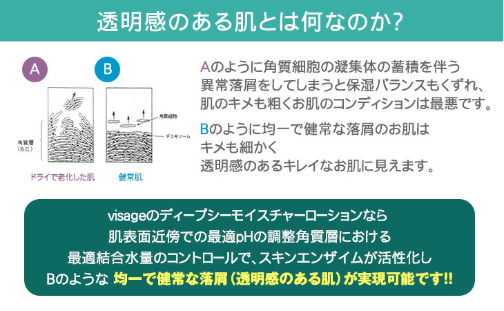 楽天市場】ディープ シー モイスチャー ローション 250ml海洋深層水 弱