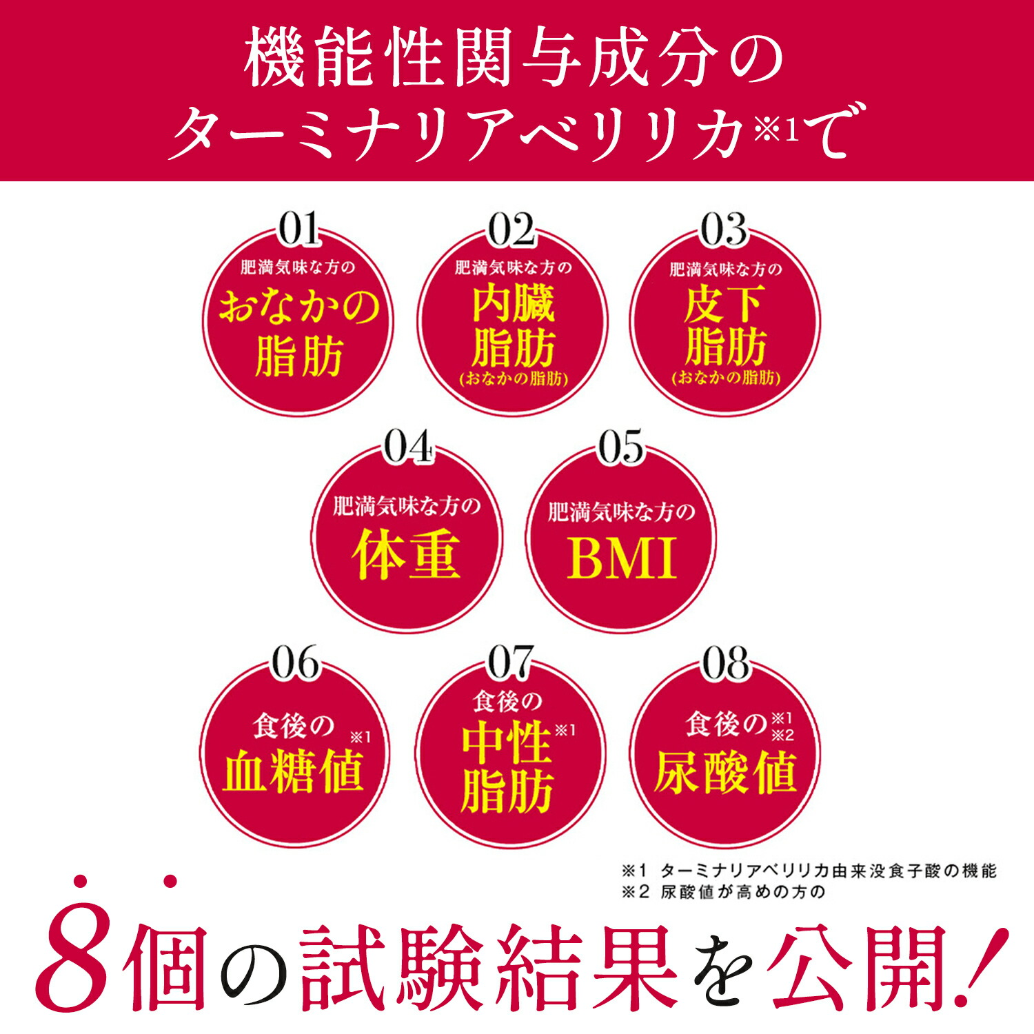 楽天市場】ターミナリアファースト ダイエットサポートサプリ 機能性