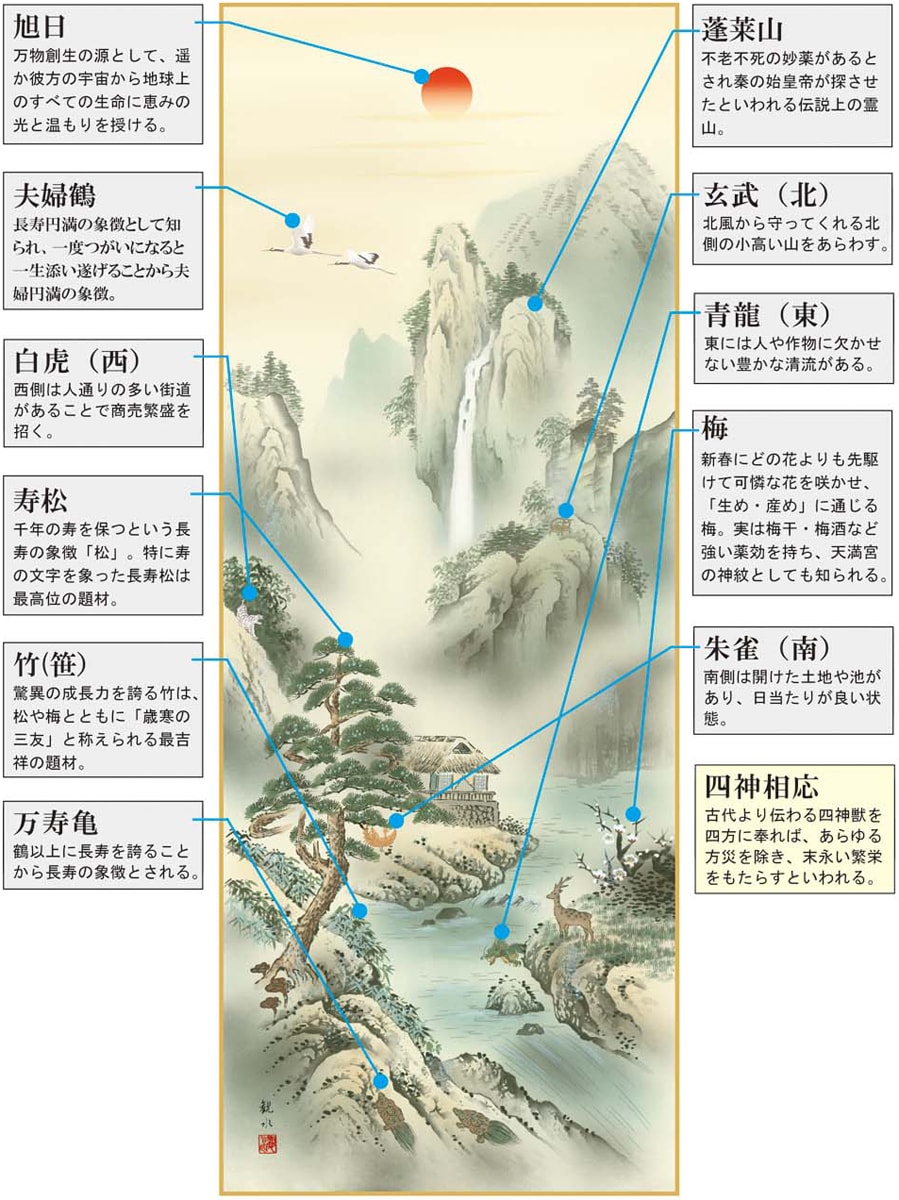 楽天市場】掛け軸 掛軸(かけじく)販売専門店[尺五立]四神相応蓬来図