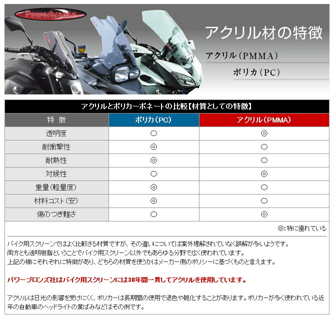 楽天市場】ODAX オダックス POWER BRONZE エアフロースクリーン GSX