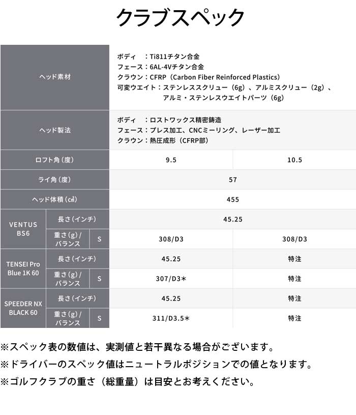 楽天市場】ブリヂストンゴルフ B1ST ドライバー VENTUS BS6 シャフト