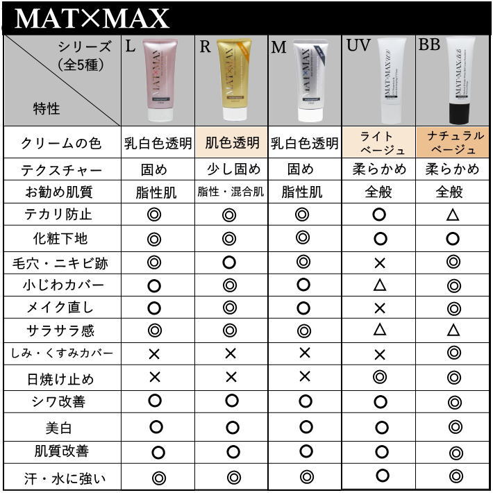 楽天市場】【スーパーSALE】初回300円OFFで実質1,680円☆4個で1個