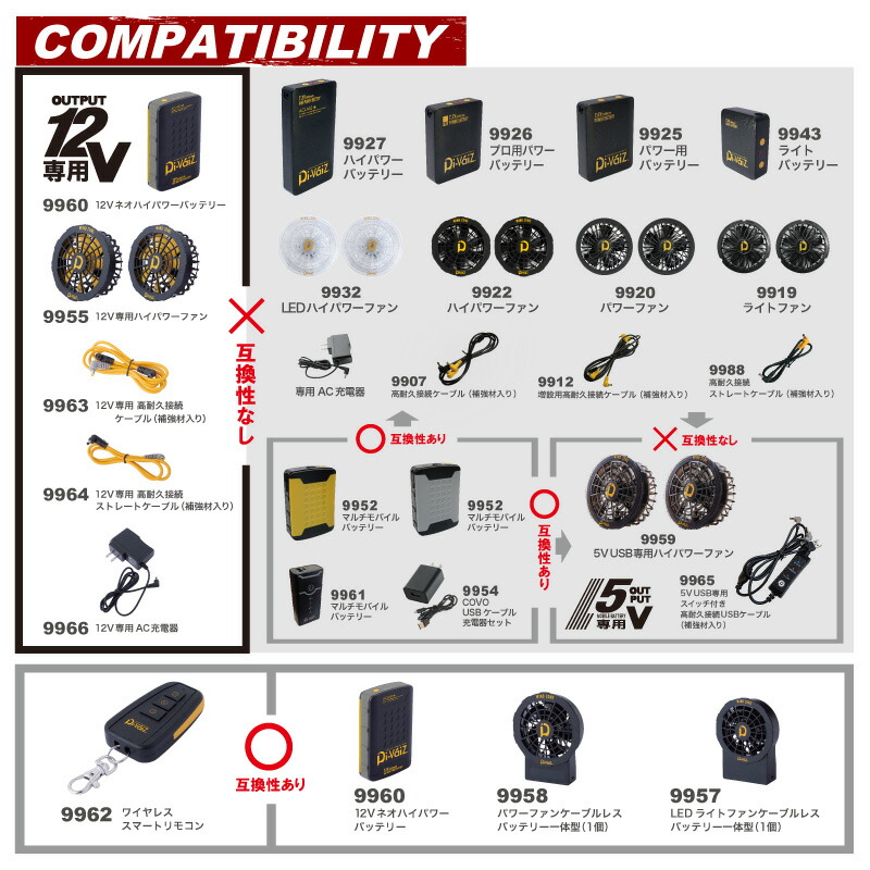 楽天市場】Di-VaiZ 9962 ワイヤレススマートリモコン [ 空調ウェア