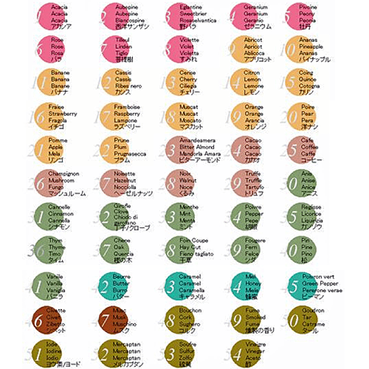楽天市場】【あす楽】【送料無料】_ワイナロマ 54種セット 香り