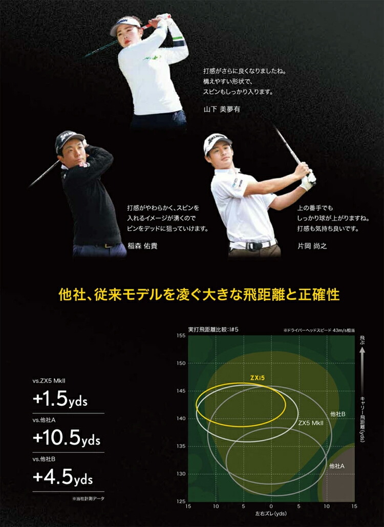 楽天市場】スリクソン SRIXON ZXi5 アイアン セット 6本組 (#5-#9,PW