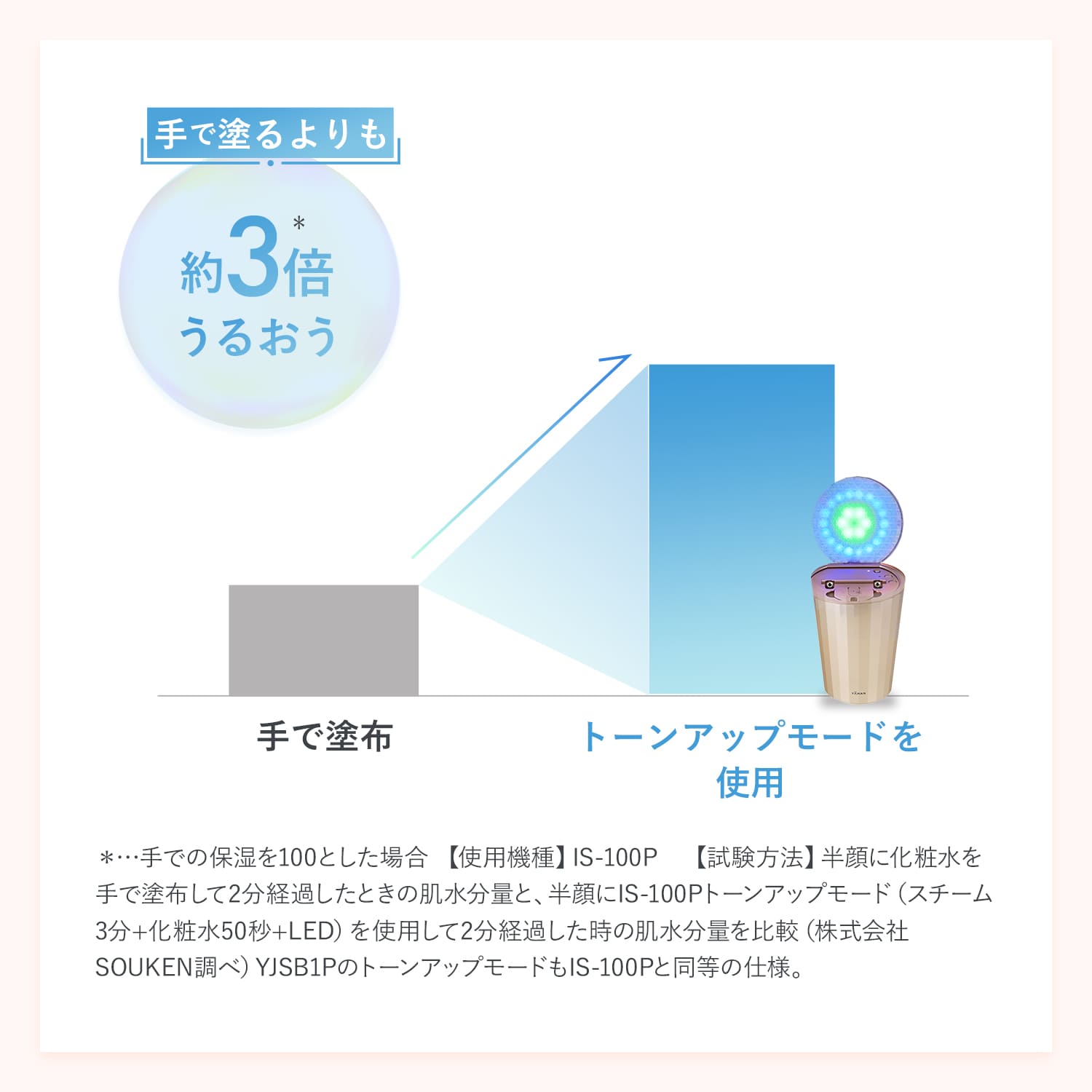 楽天市場】【50%オフ☆3/4 20:00から3/11 1:59まで】スチーマー