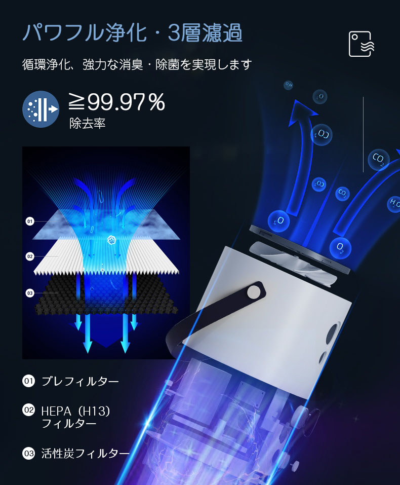 楽天市場】空気清浄機 USB充電式 18畳まで ウイルス対策 花粉 脱臭