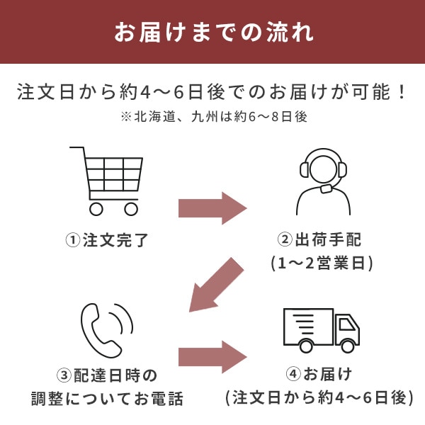 楽天市場】【代引不可】冷蔵庫専用 設置サービス ※冷蔵庫本体の台数分