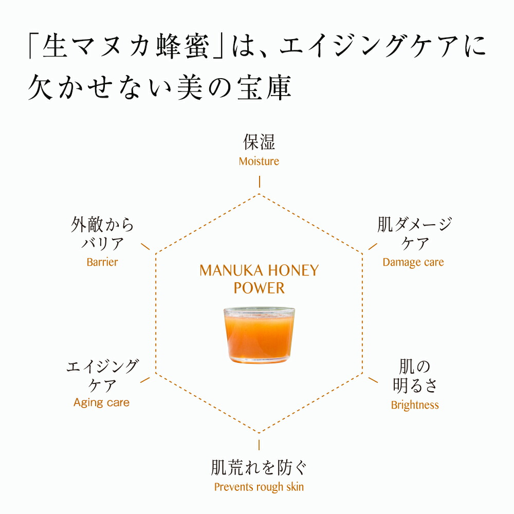 楽天市場】【山田養蜂場】マヌカハニーシリーズ4点セット スキンケア