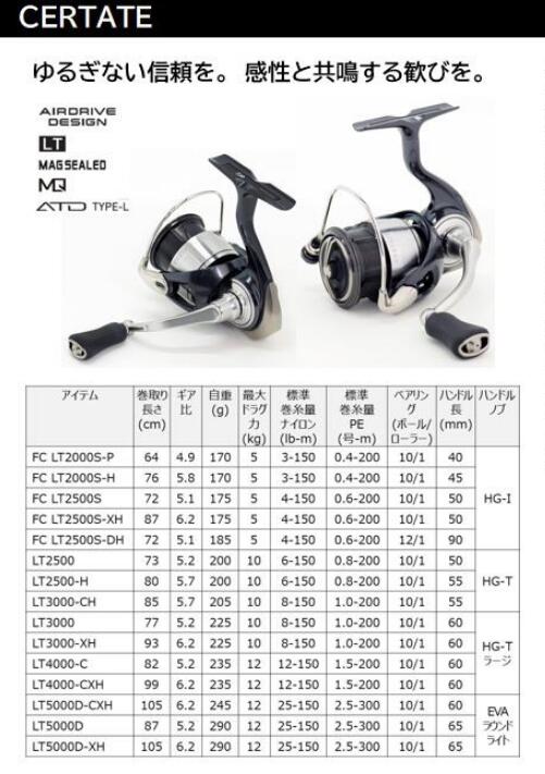 楽天市場】ダイワ/DAIWA 24セルテート FC LT2500S-DH (スピニング