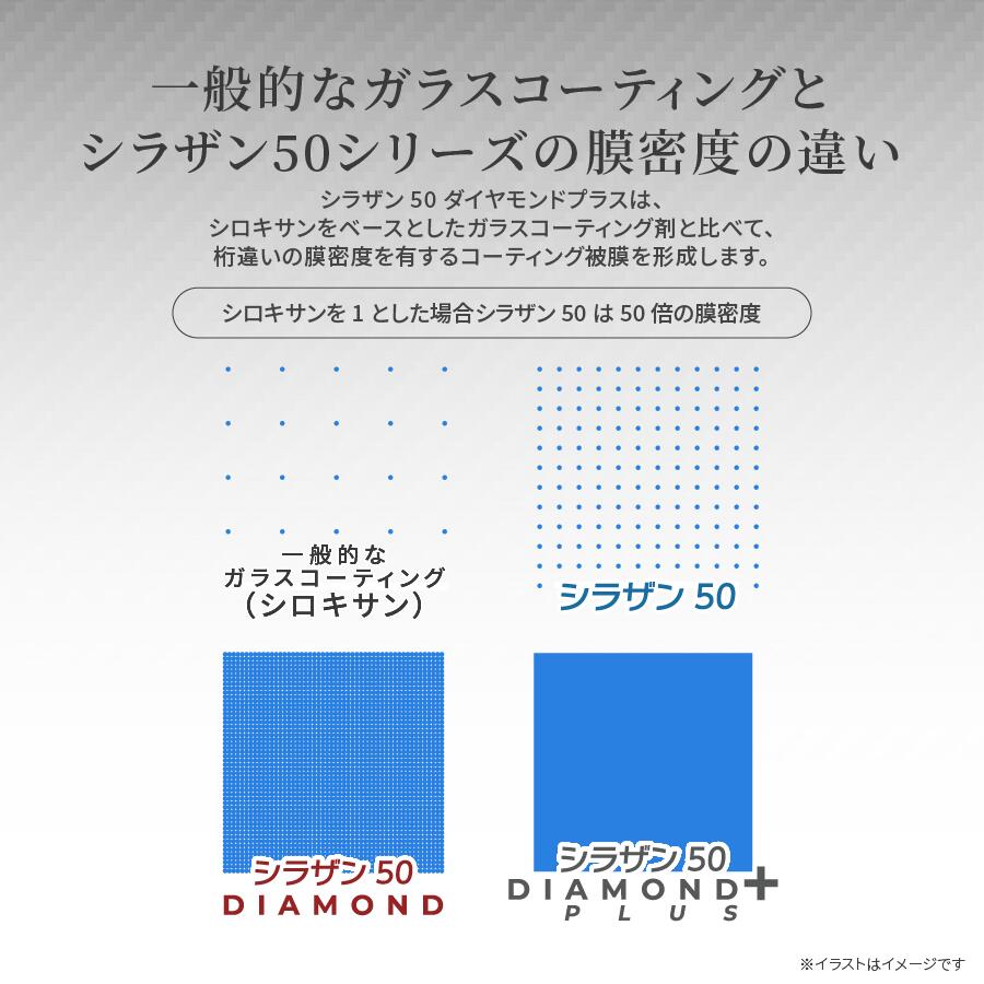 楽天市場】ゼウスクリア シラザン50 ダイヤモンド プラス 耐久3年以上