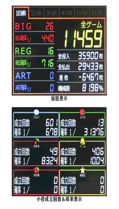 楽天市場】タッチパネル式IPSカラー液晶データカウンター : スパーク