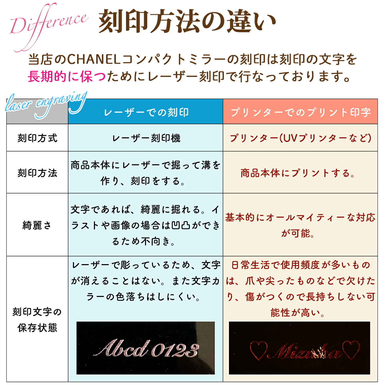 楽天市場】【早いもの勝ち！数量限定クーポン配布！】 CHANEL