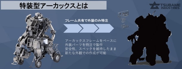 河森正治監督×ツバメインダストリ】特装型アーカックス製品化
