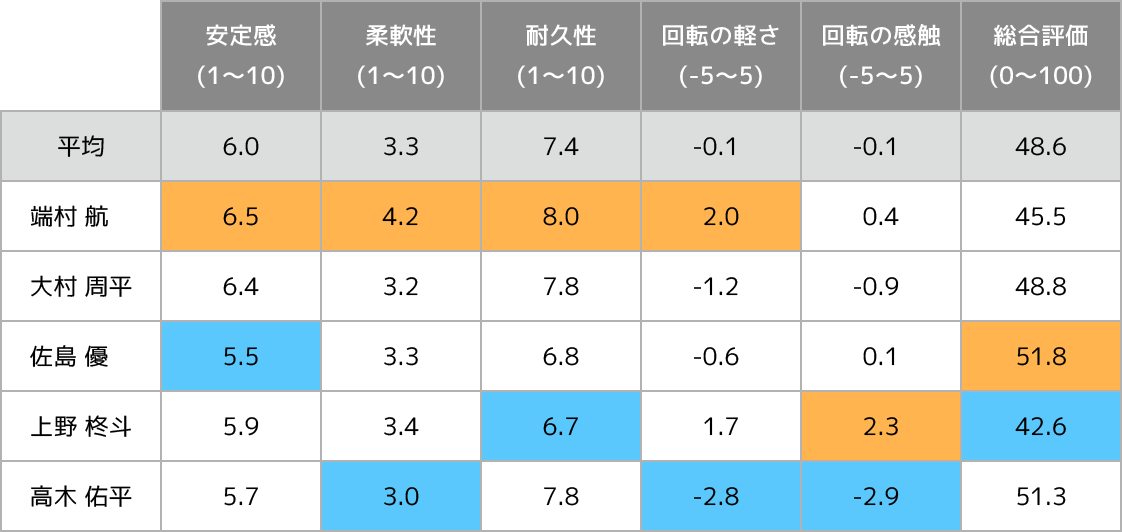 triboxストア / ShengShou Legend 3x3x3