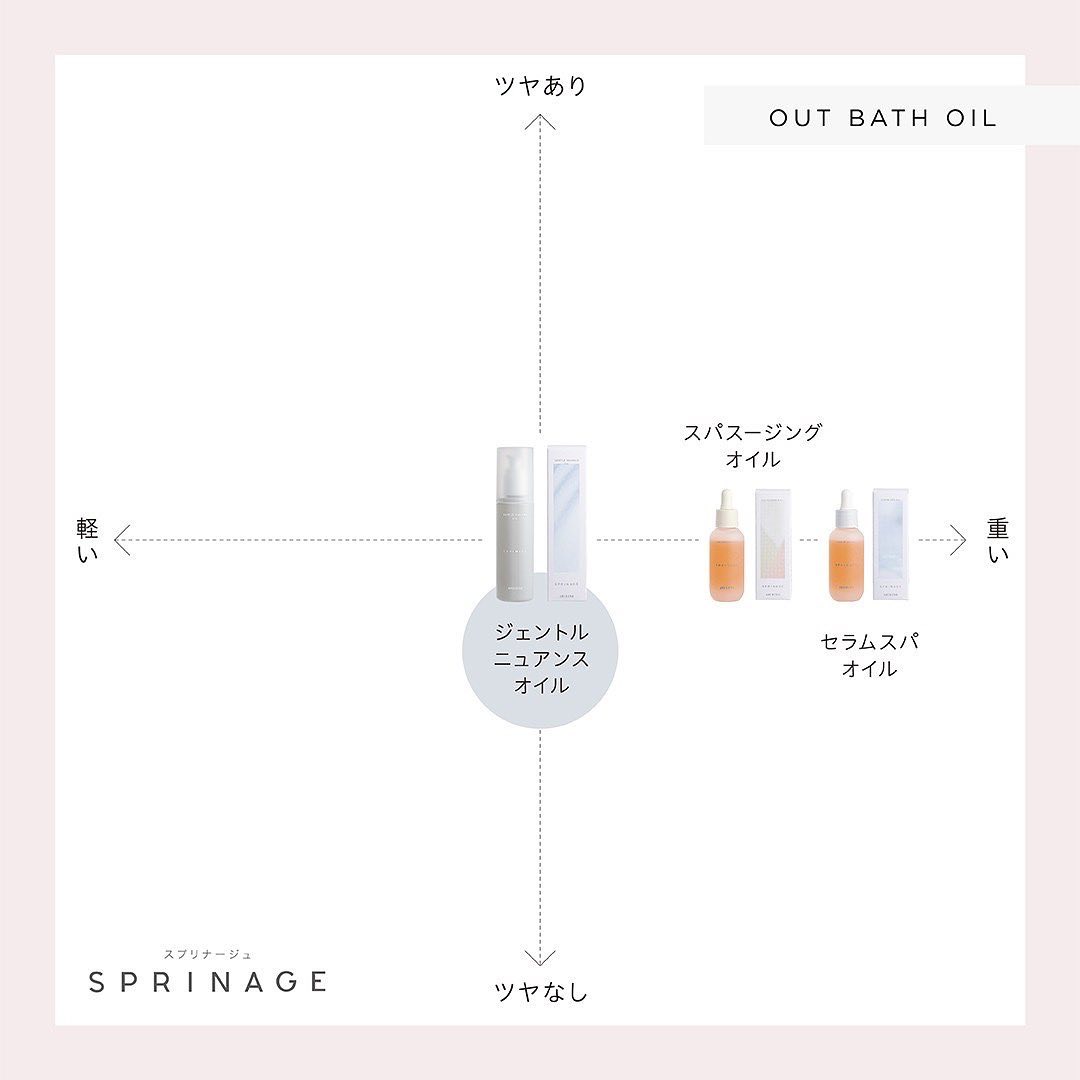 スプリナージュ セラムスパオイル