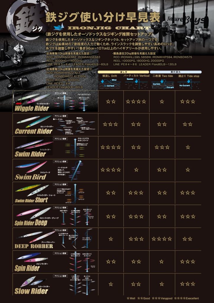 レビューブログ】ネイチャーボーイズ・カレントライダーの特徴と使い
