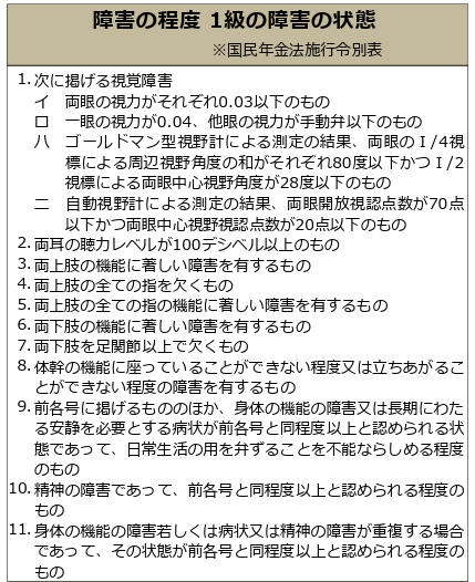 障害年金の「等級」って何？具体的な状態と認定基準 – つくる障害年金