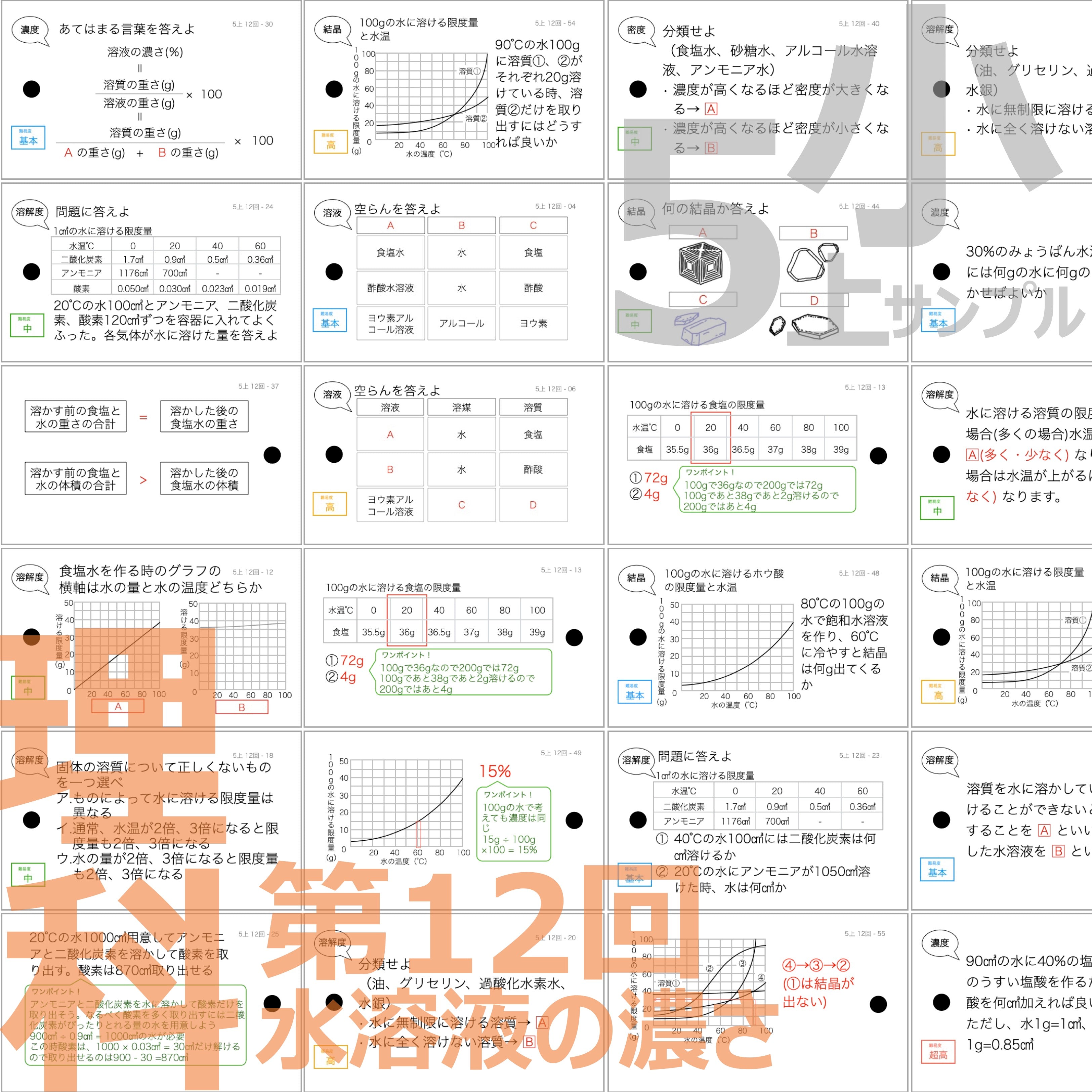 中学受験 暗記カード）5年上 理科 全セット 1-19回 – TT1-Learning