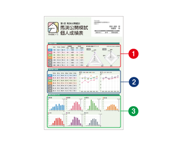 馬渕公開模試｜馬渕教室 中学受験コース