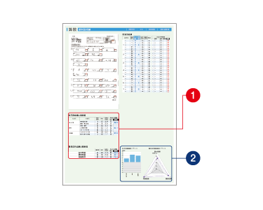 馬渕公開模試｜馬渕教室 中学受験コース