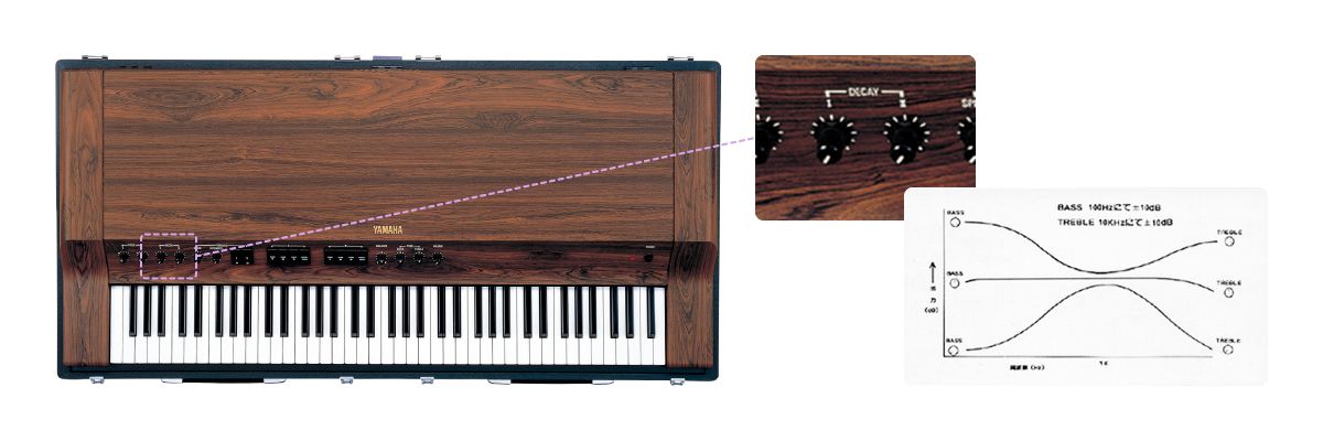 CP Series - Yamaha USA