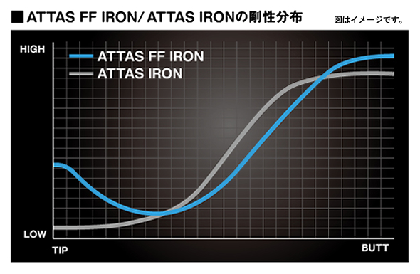 ATTAS FF IRON｜カーボンシャフト製品｜UST Mamiya