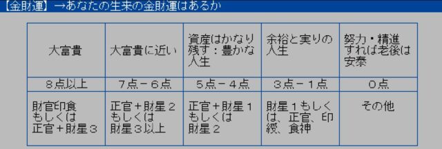 四柱推命の金運・財運の見方（基礎編） | 四柱推命／天地人の運勢鑑定