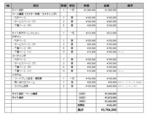 ホームページ作成の見積依頼時、費用を抑えられる項目とは？ 5つの事例
