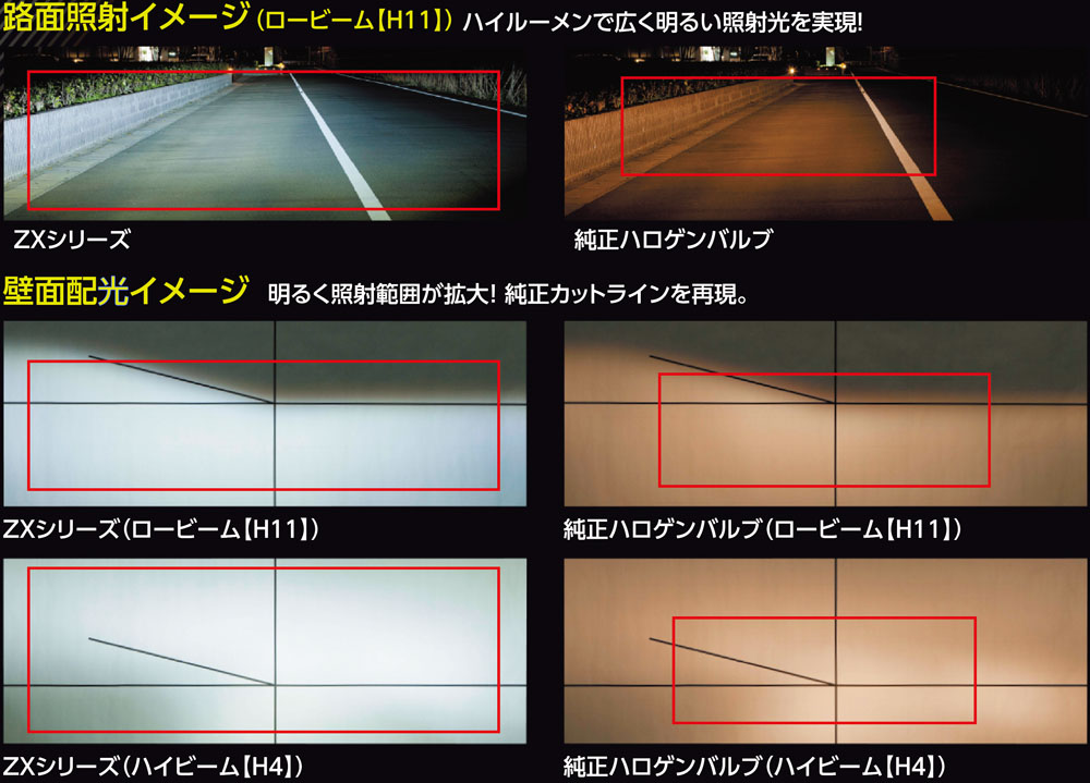 ジュエルLEDヘッド＆フォグバルブ ZXシリーズ (LZX5#)【H4・HB3/HB4