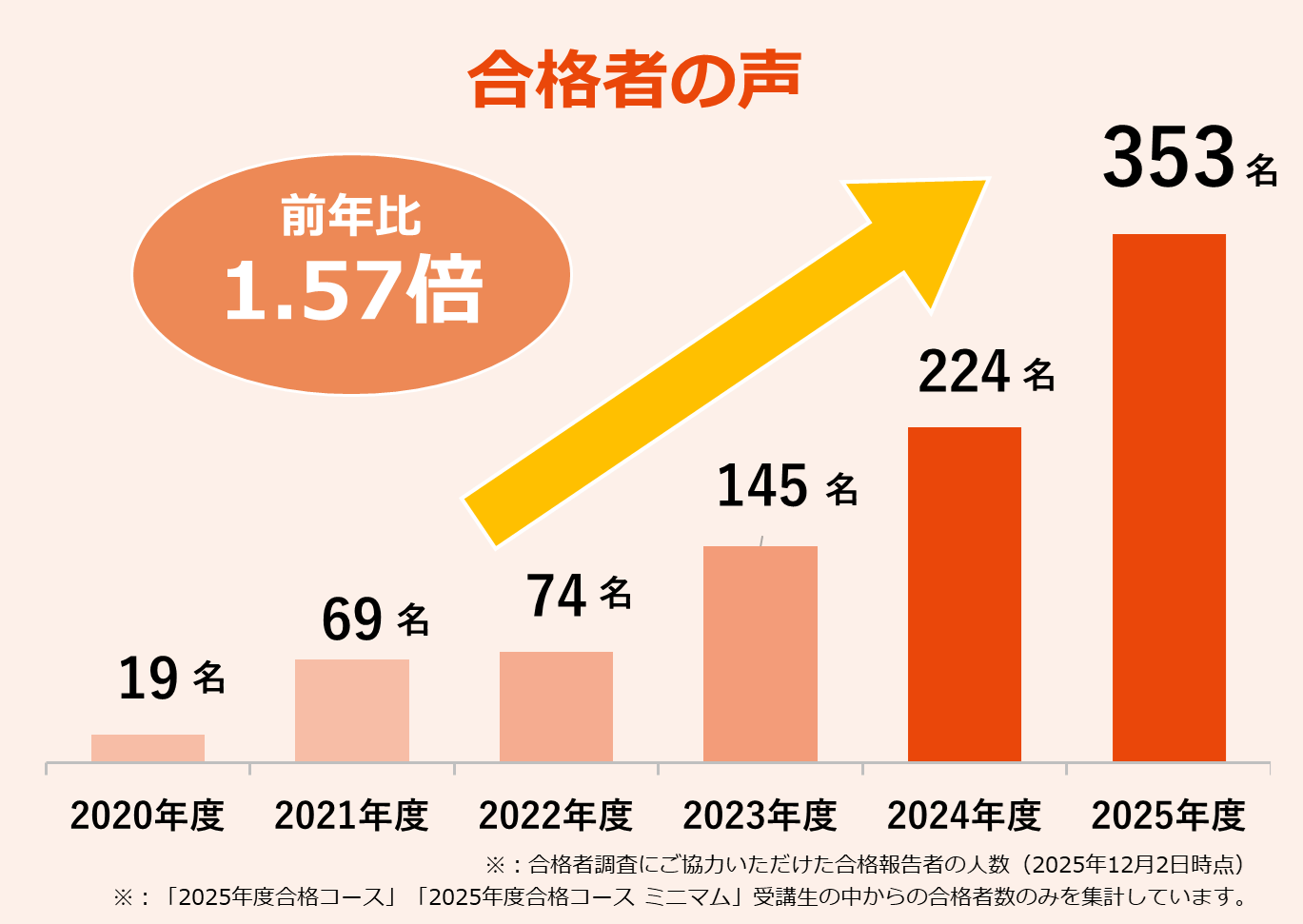 社会保険労務士（社労士）講座 - スマホで学べる通信講座で資格を取得