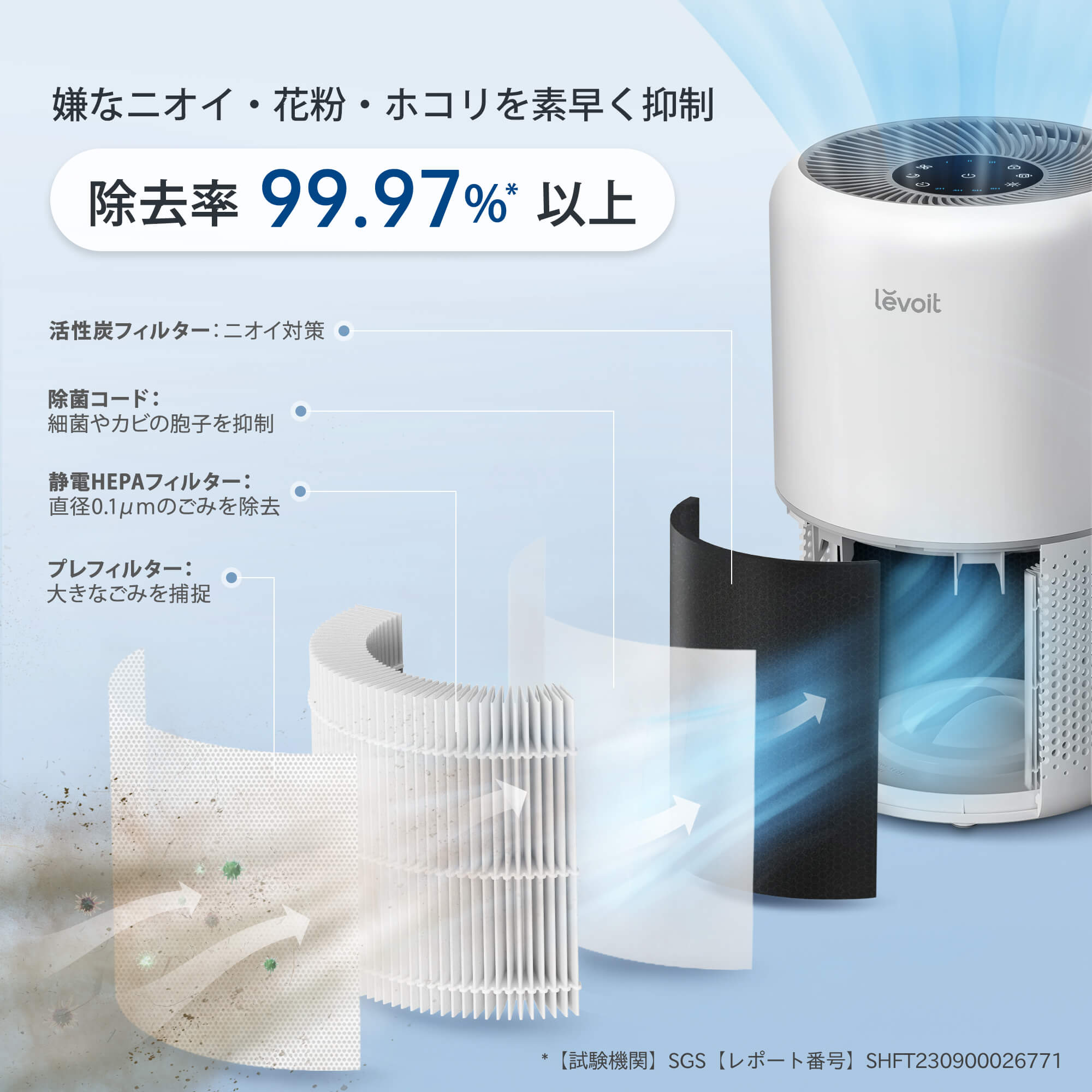 Levoit Core 300 空気清浄機