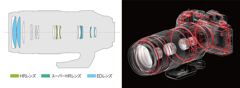 オリンパス、200-800mm相当の 小型・軽量超望遠ズームレンズ M.ZUIKO