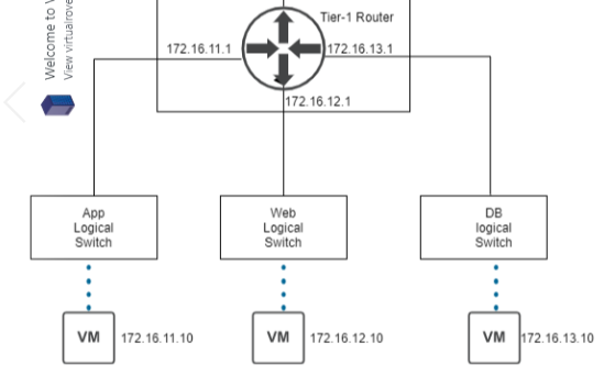 NSX-T 3.0 Series: Part9-Create Segments & attach to T1 gateway