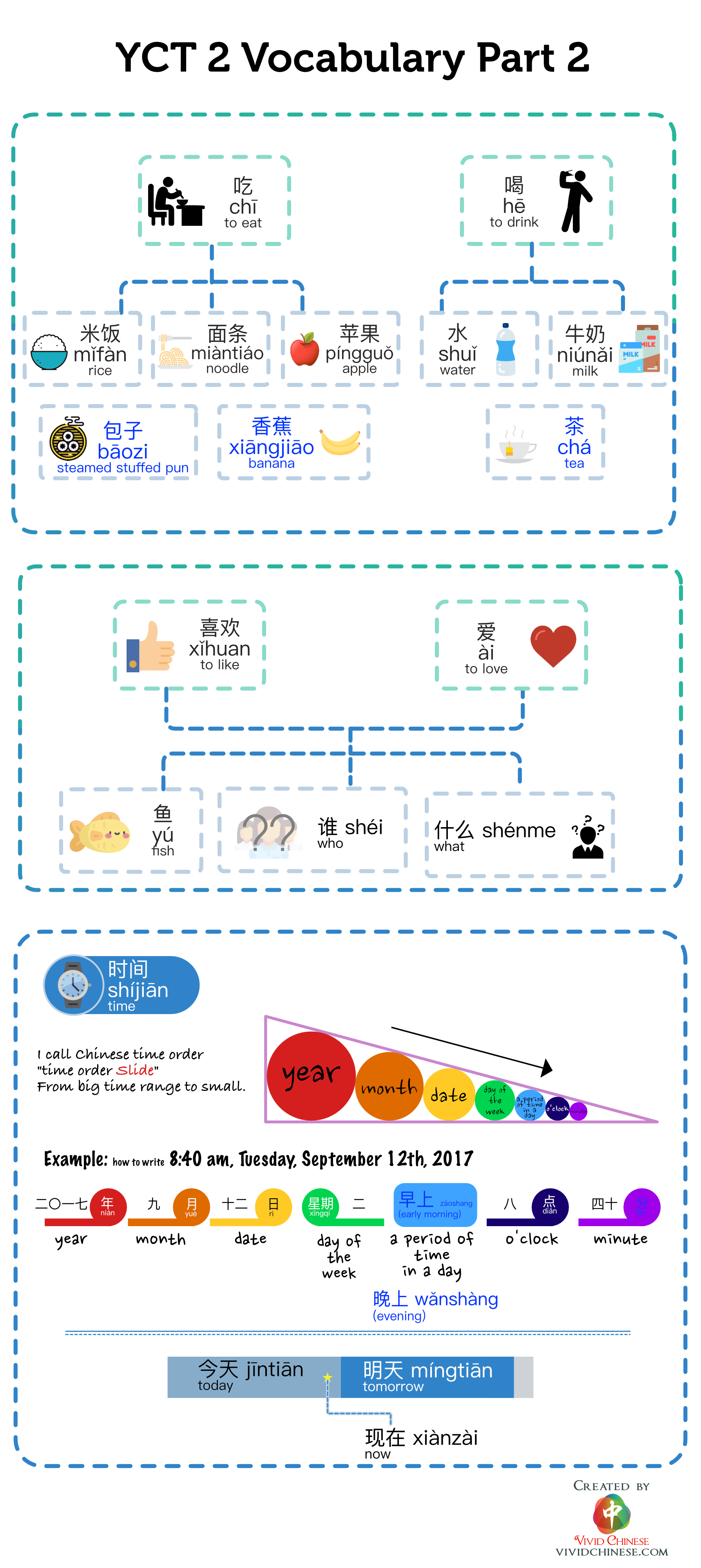 YCT 2 Vocabulary (Part 2) - Vivid Chinese