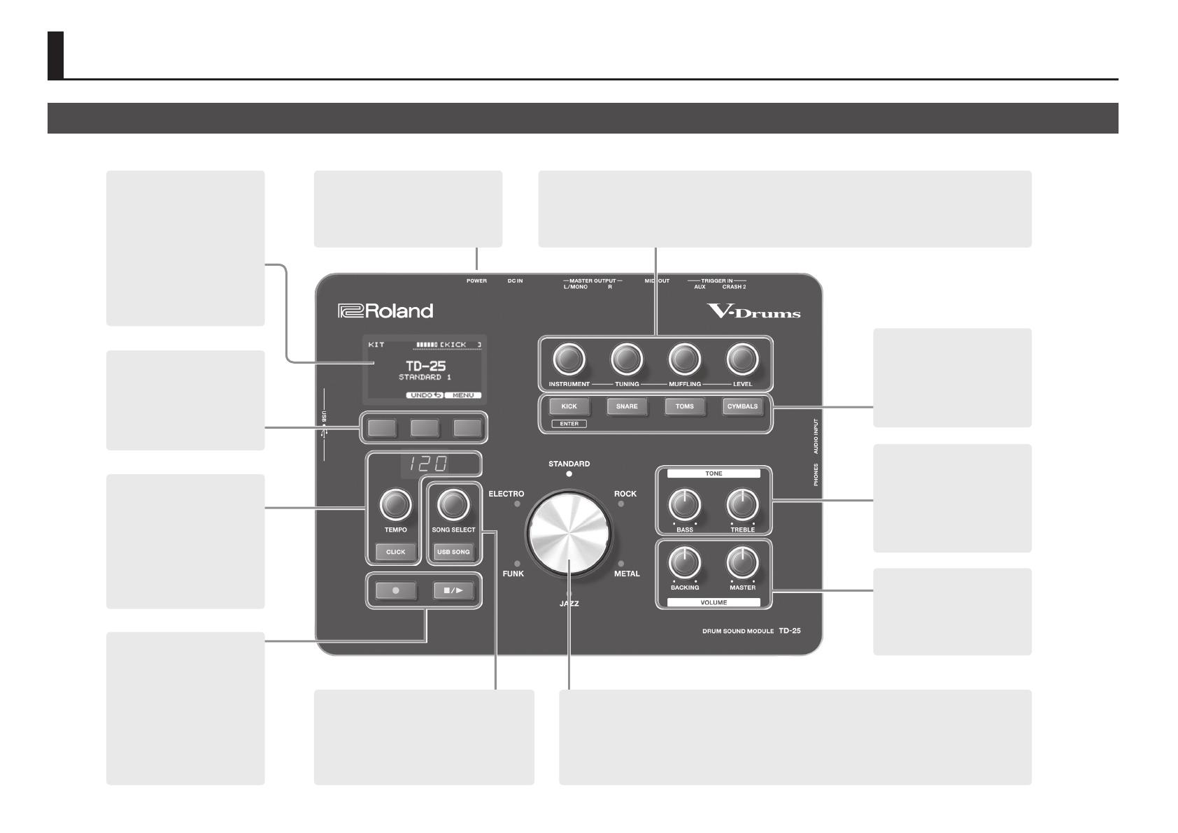 Roland TD-25 取扱説明書
