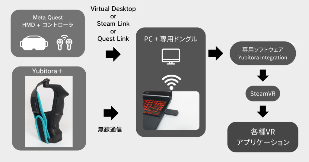 予約受付中！】ジンテクス工房から、クラファン実施中の指トラデバイス