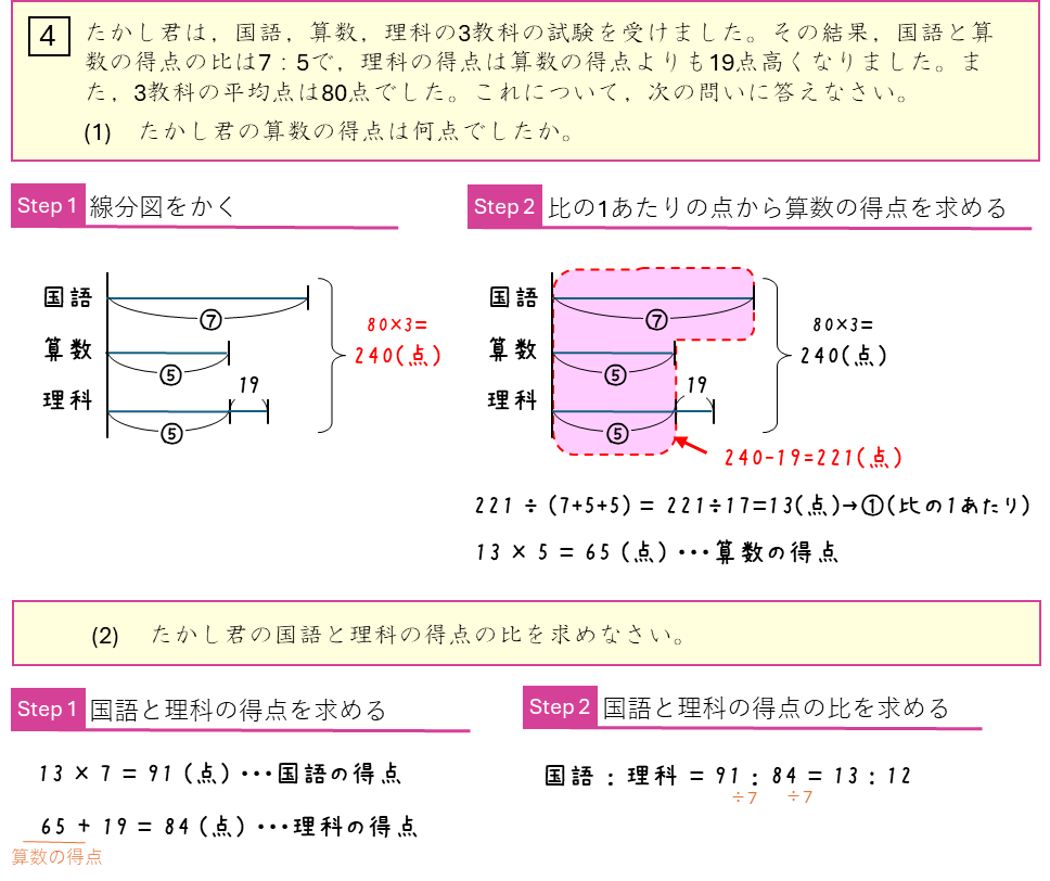 四谷大塚 夏期講習 練習問題解説(5年 必修編1 比の表し方） - わかる