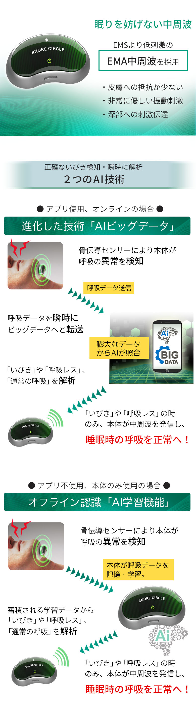 あごに貼るだけ いびき防止グッズ Snorecircle pro スノアサークル