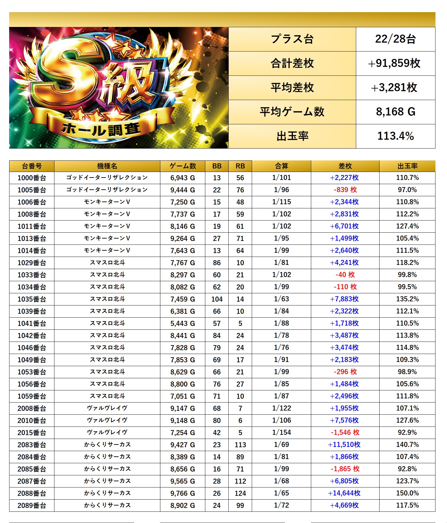 S級ホール調査-虹- | win6game